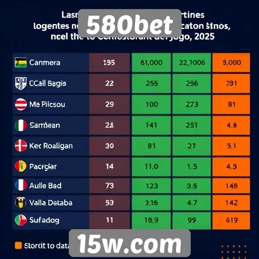 Estatísticas de jogadores ativos na 580bet em 2025